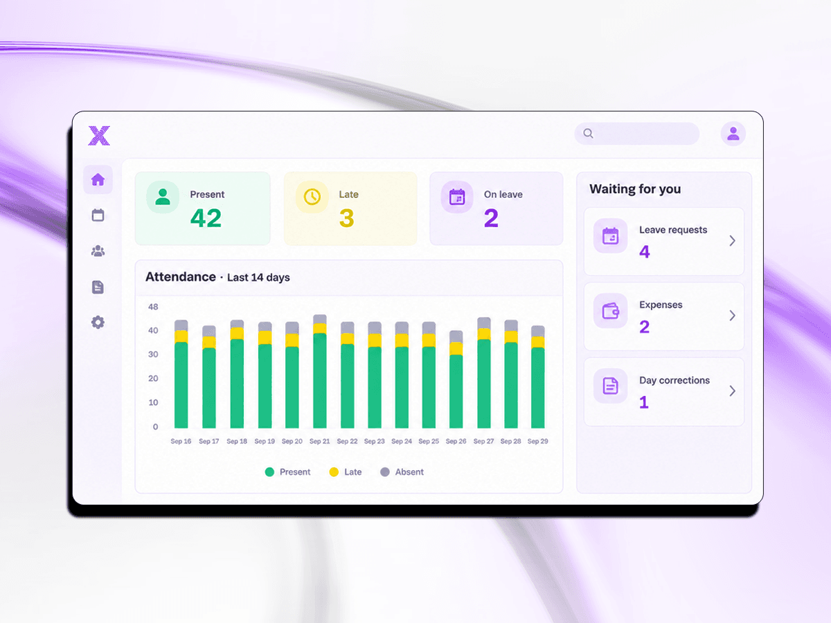 The Timix dashboard: present, late and on leave, the last 14 days, and what is waiting for you